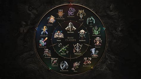 maxroll gg last epoch|last epoch maxroll ranger guide.
